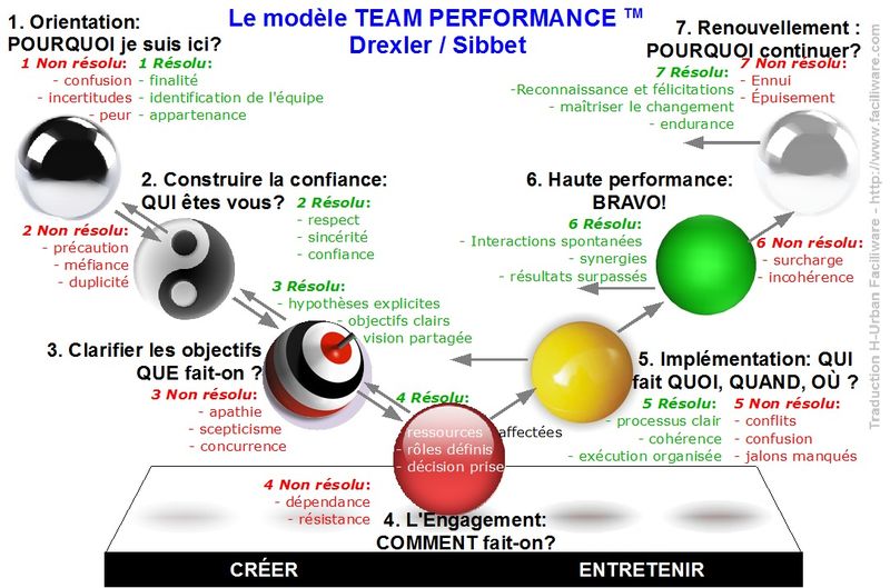 Team-performance_FR